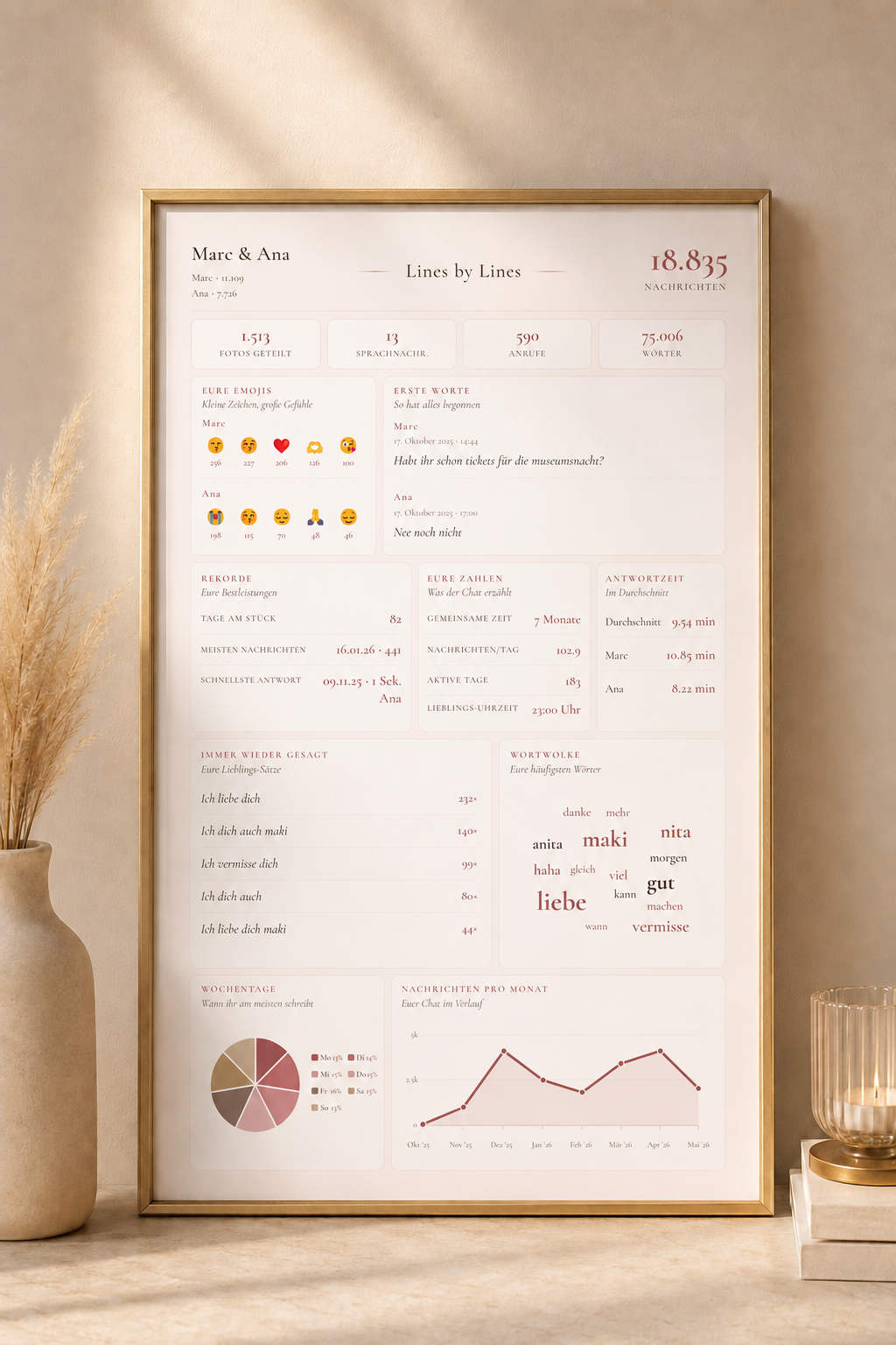 Beispiel eines Lines-by-Lines-Posters im goldenen Rahmen – Lifestyle-Mockup
